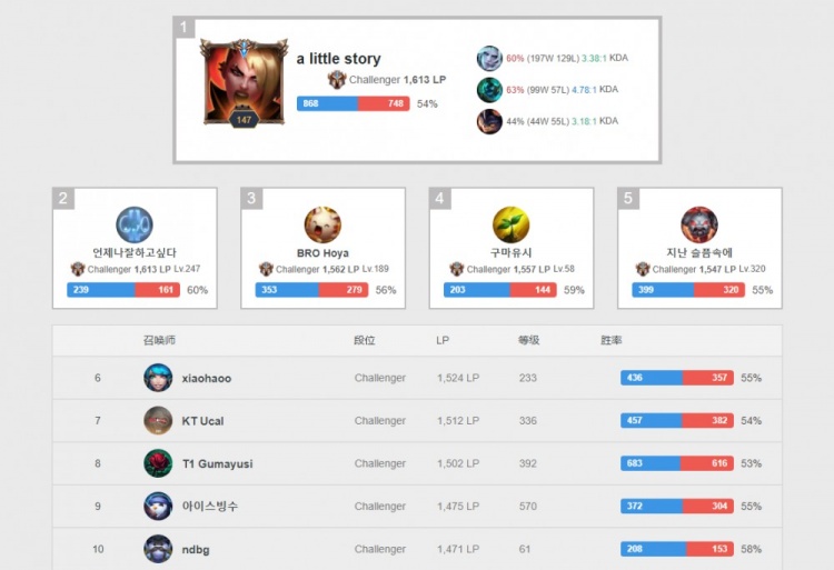 角度与防守 角度与防守