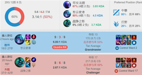 的长臂推进